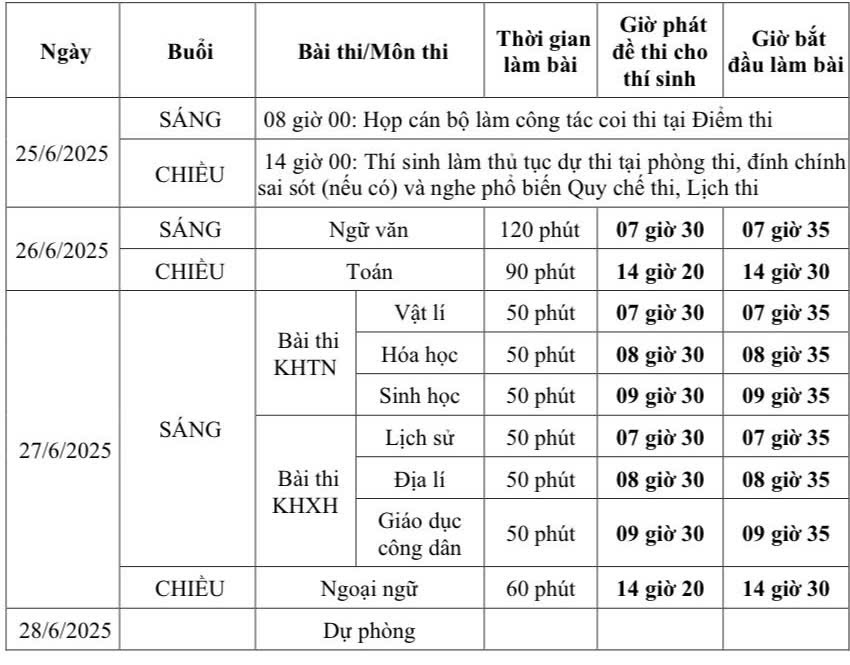 Lịch thi tốt nghiệp THPT 2025